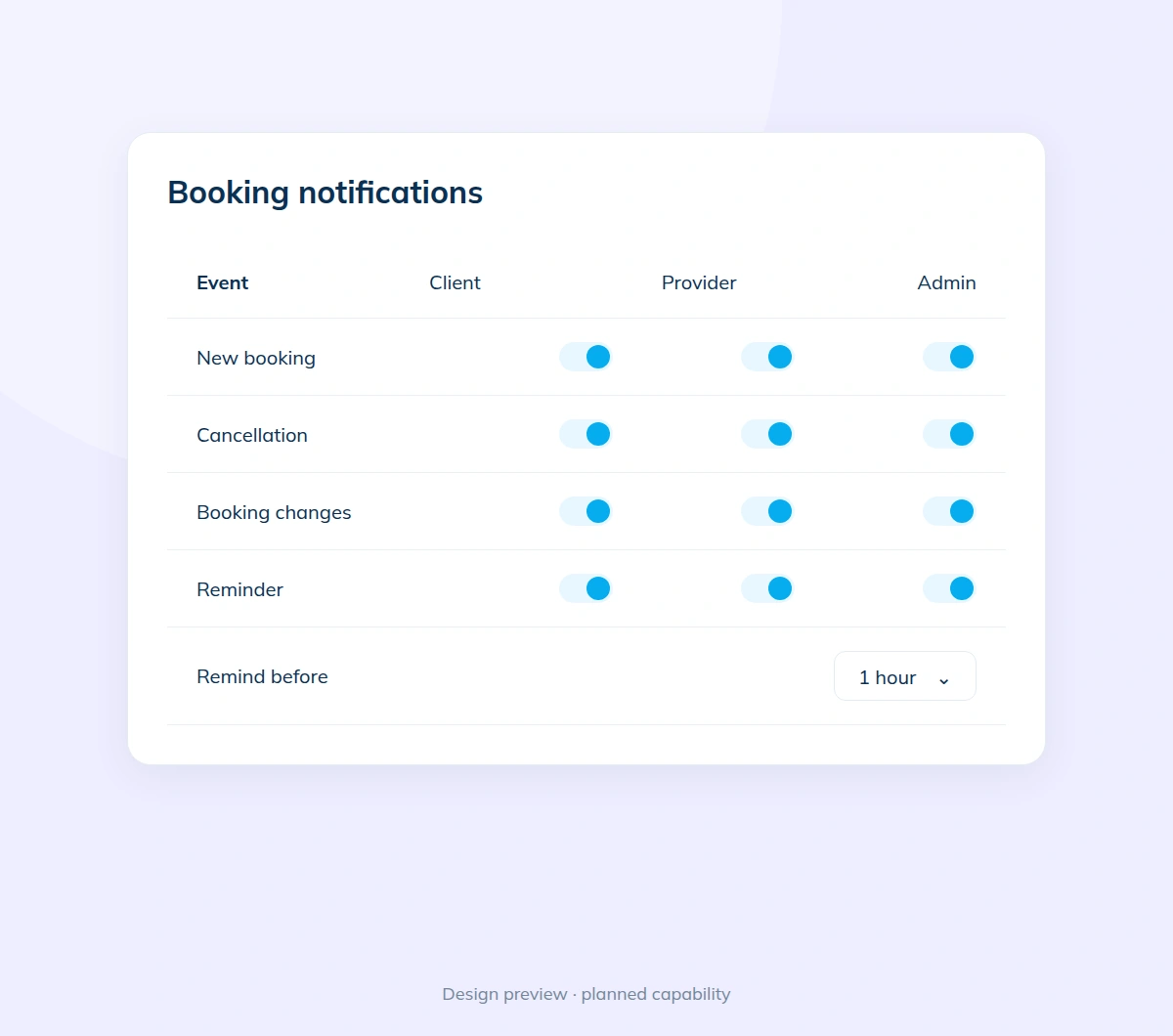 Illustration of this booking experience